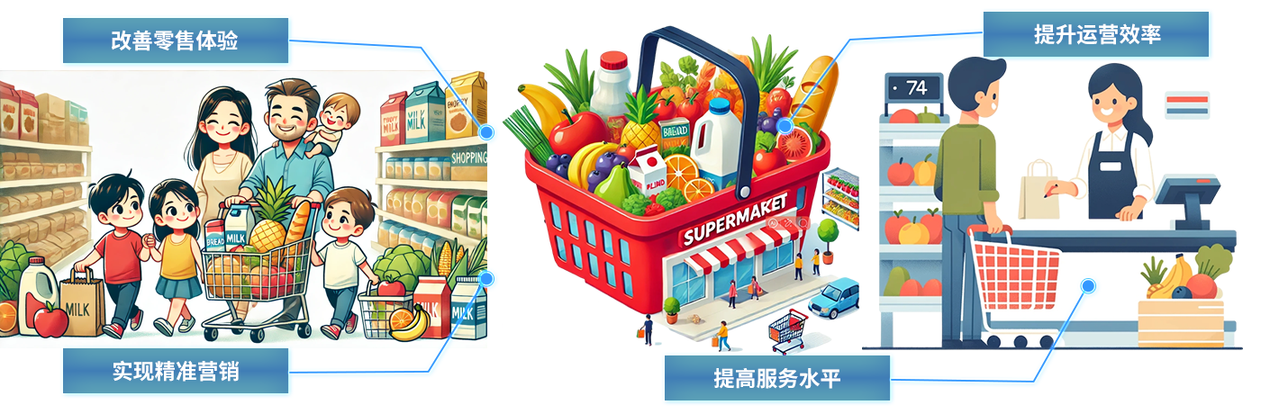 智慧商超-uwb商場(chǎng)定位室內(nèi)uwb商場(chǎng)零售定位智慧商超高精度定位系統(tǒng)解決方案